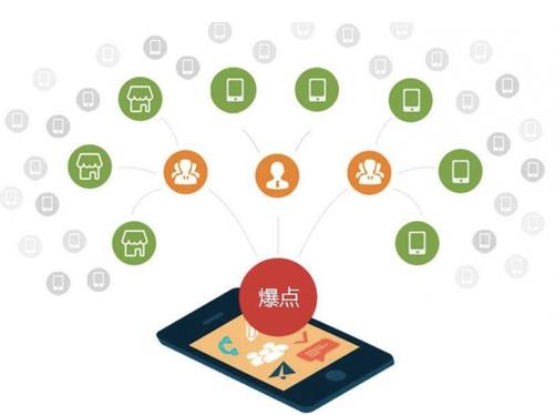 静安为什么越来越多的企业通过软文营销来引流